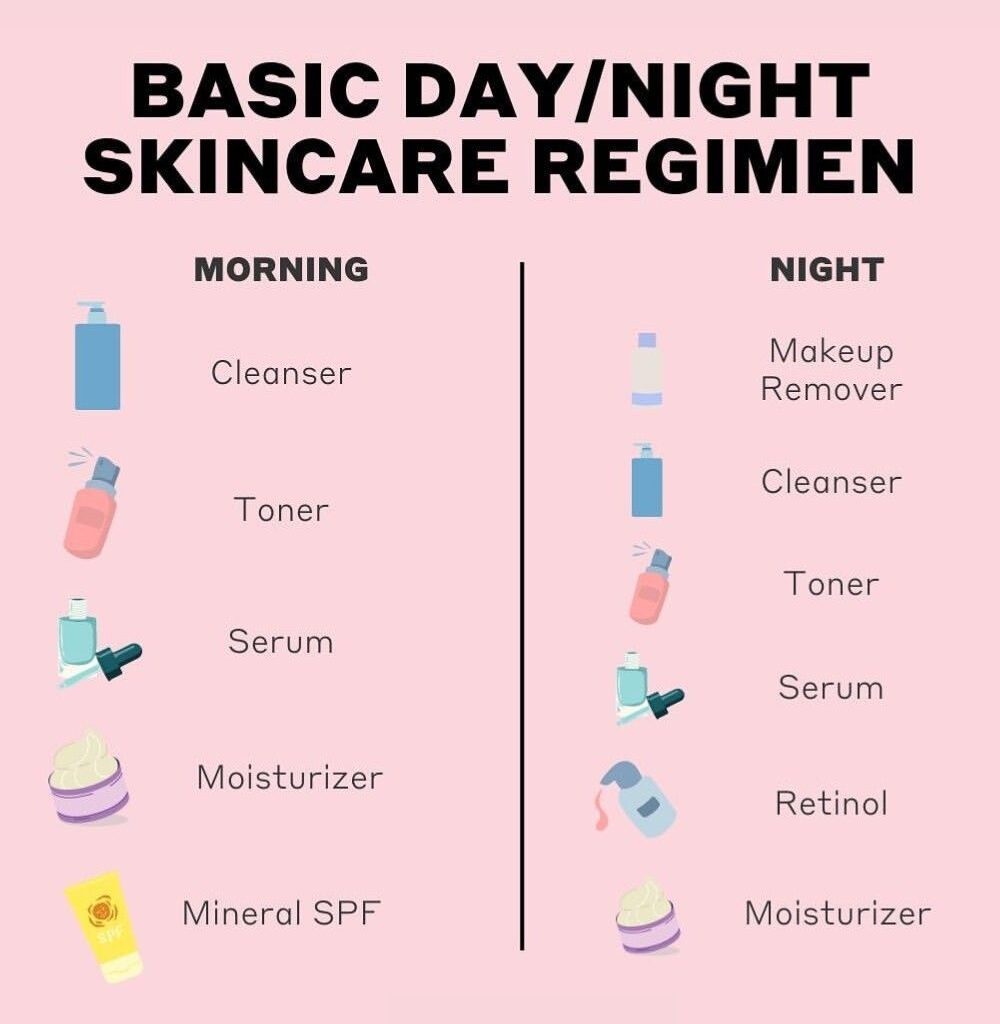 morning vs evening skincare 